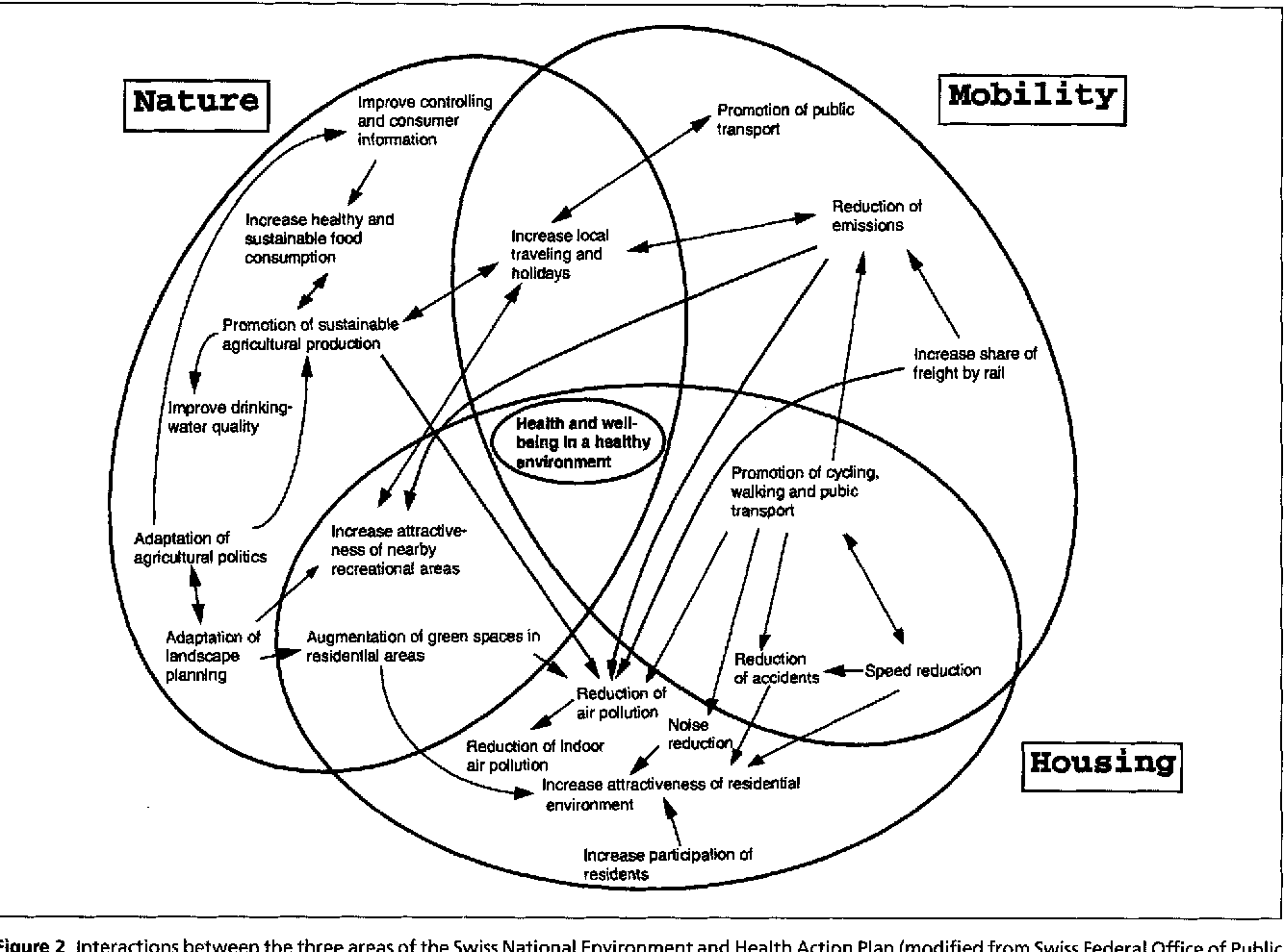 1334x990 figure from the first years of implementation of the swiss - Environmental Health Drawing