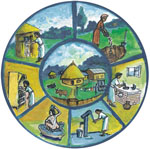 150x149 hygiene and environmental health module introduction - Environmental Health Drawing