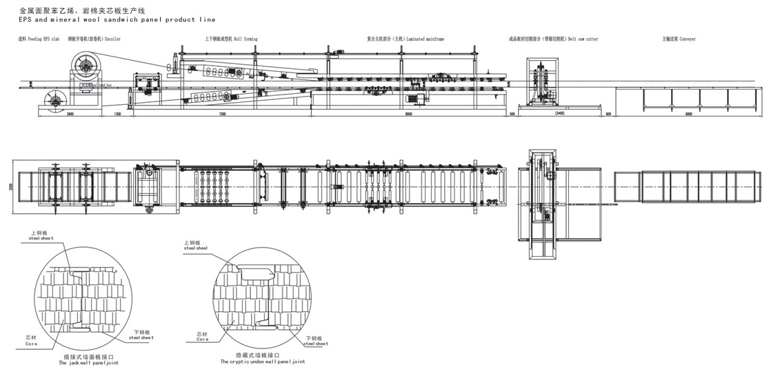 1118x542 sandwich panel production line,eps sandwich panel - Eps Drawing