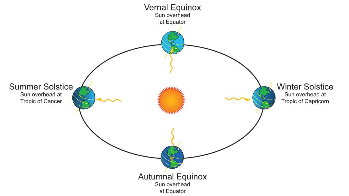 Equinox Drawing at Explore collection of Equinox