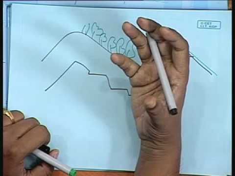 480x360 Lec Soil Erosion - Erosion Drawing
