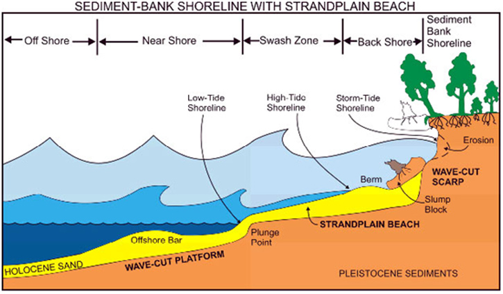 725x423 Weather And Coastal Erosion Deep Maps West Cork Coastal Cultures - Erosion Drawing