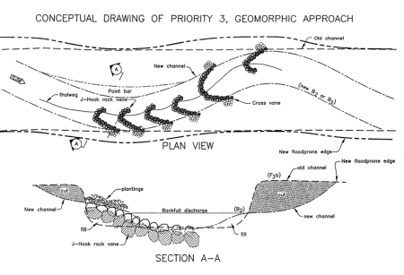 450x307 Diagrams And Conceptual Drawings For River Restoration Water - Erosion Drawing