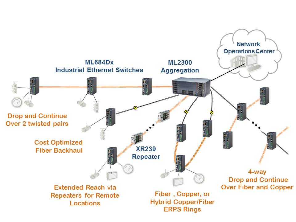960x720 intelligent traffic system - Ethernet Drawing