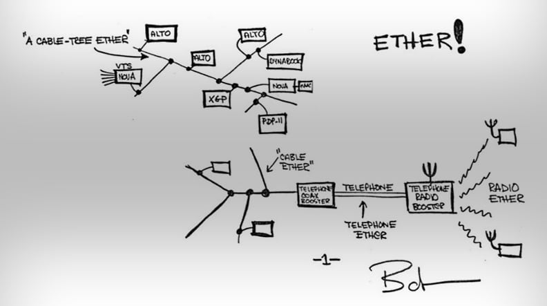 792x443 Napatech Blog History Of Ethernet - Ethernet Drawing