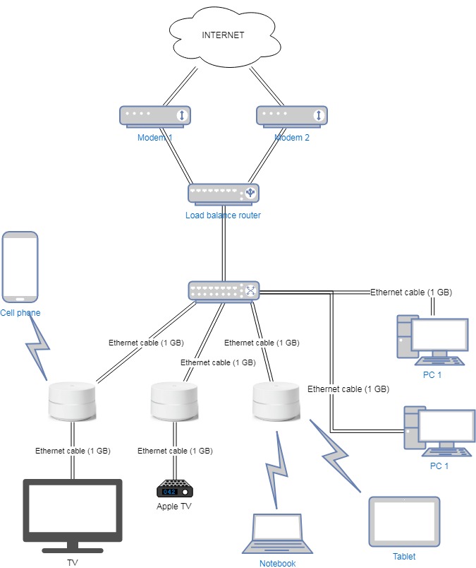 675x804 Uses For Second Ethernet Port Of Google Wifi - Ethernet Drawing