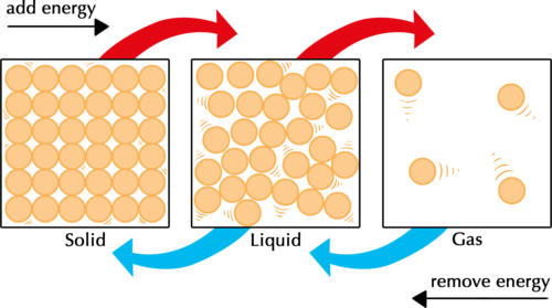 500x279 evaporation drawing easy transparent png clipart free download - Evaporation Drawing