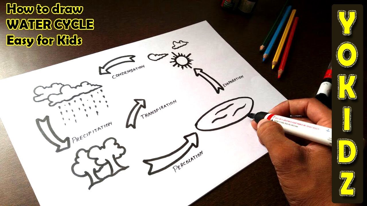 1280x720 how to draw water cycle easy for kids - Evaporation Drawing