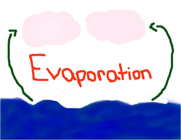 602x466 huge collection of 'evaporation drawing' download more than - Evaporation Drawing