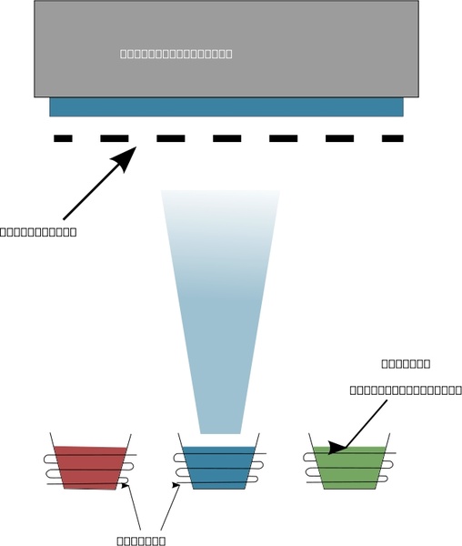 508x600 vacuum thermal evaporation free vector in open office drawing - Evaporation Drawing