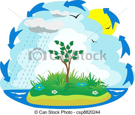 450x383 water evaporation clipart collection - Evaporation Drawing