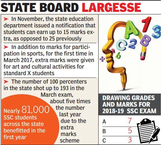 526x465 intermediate drawing exam students to get extra marks pune news - Exam Drawing