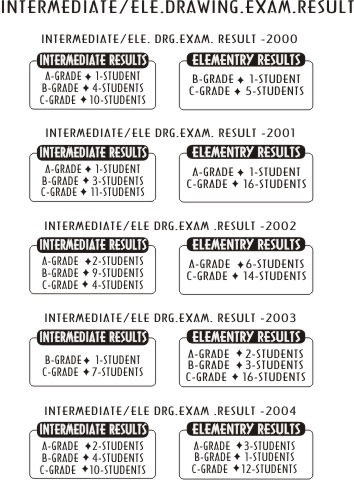 354x480 vkart elementaryintermediate drawing grade examination - Exam Drawing