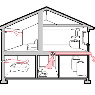 320x320 example of a single point local exhaust system with makeup air - Exhaust Drawing