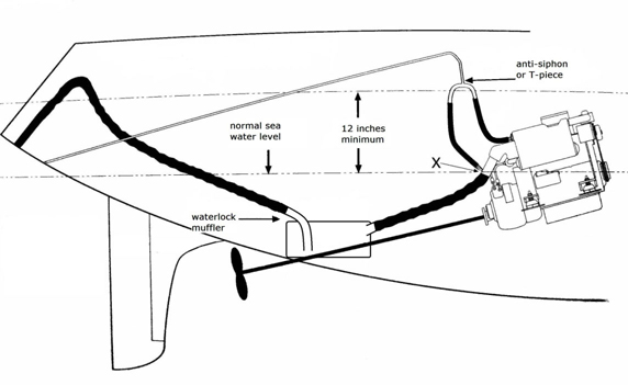 572x351 exhaust design betamarine us ltd - Exhaust Drawing