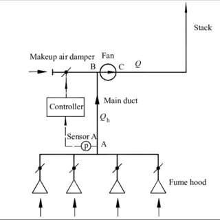 320x320 pdf energy efficient single stack exhaust fan systems - Exhaust Fan Symbol Drawing