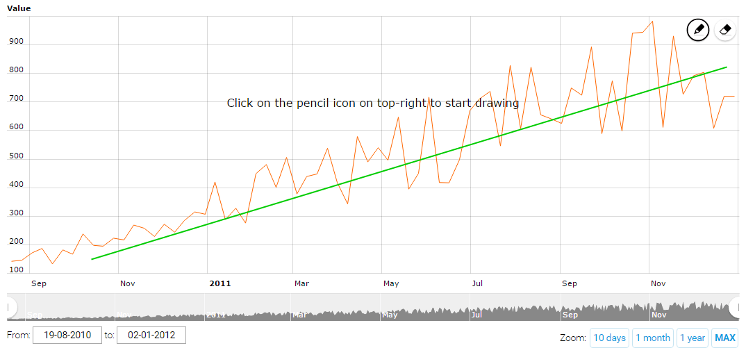 1074x501 drawing trend lines - Exit Drawing