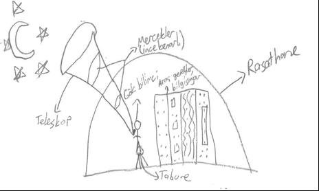 464x278 Drawing And Explanation Belonging To The Astronomer Is - Explanation Drawing