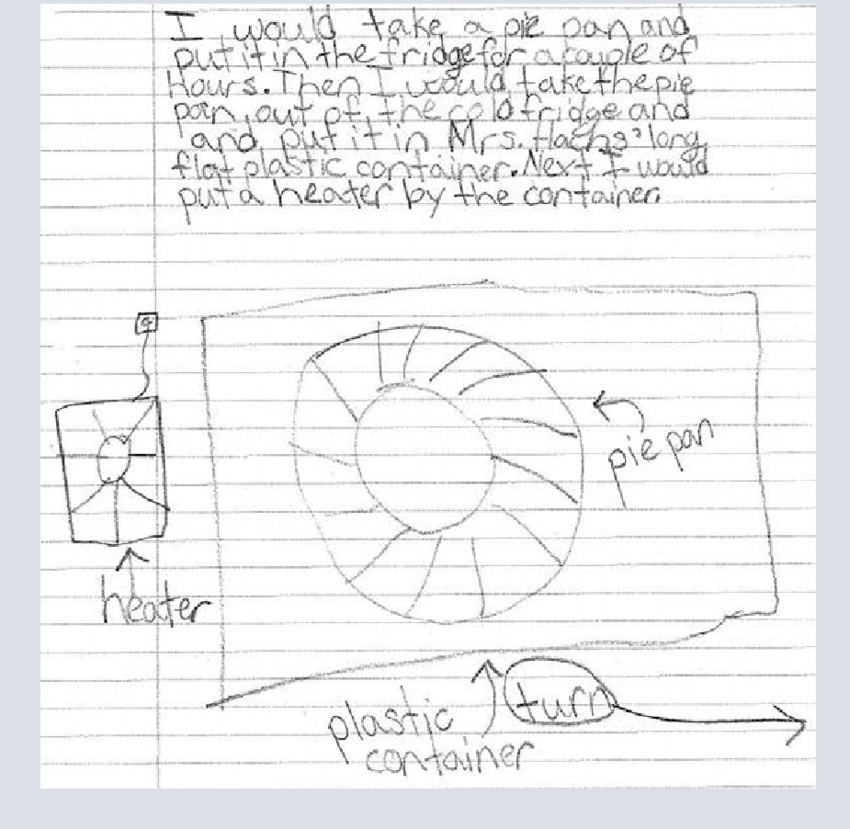 850x829 Sam's Hand Drawing And Explanation Of His Plan For His Water - Explanation Drawing