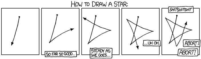 703x208 Drawing Stars Xkcd Explained Fandom Powered - Explanation Drawing