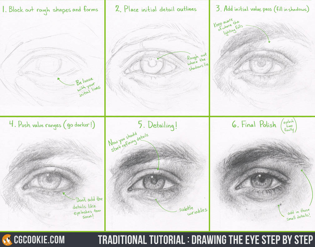 1009x792 Tutorial Drawing The Eye Step - Eye Drawing Step By Step