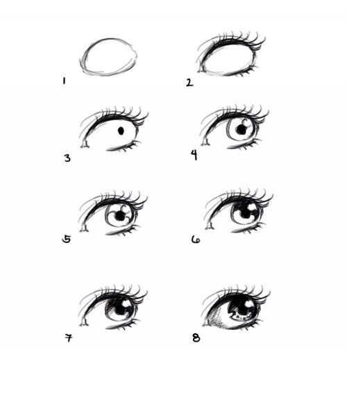 500x566 How To Draw Eyes Tumblr - Eye Drawing Tumblr