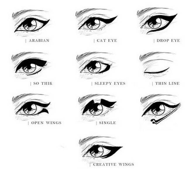 650x576 Image Result For Drawing Eye Tutorials Human Body Drawing - Eye With Eyeliner Drawing