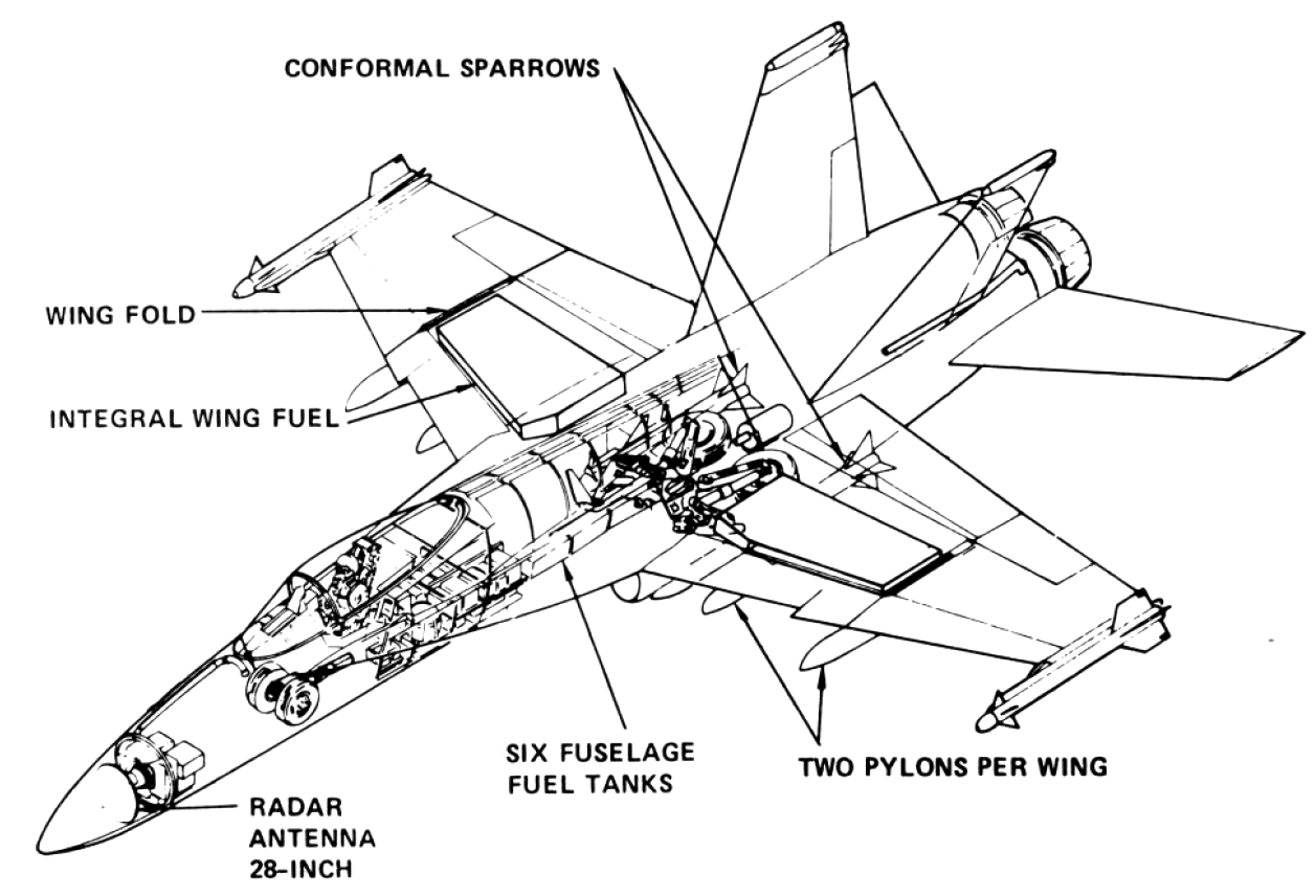 F-18 super hornet чертеж. F/a-18e super hornet чертежи. F 18 размеры. ф-18a hornet чертеж. F 18 размеры.