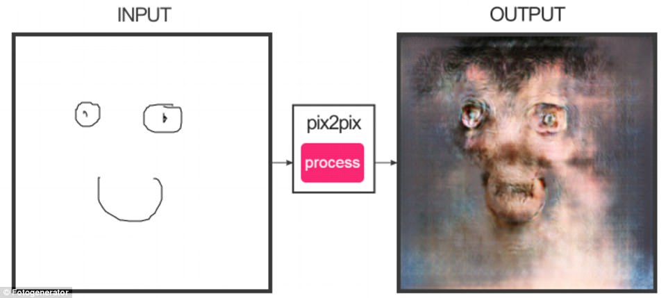 962x429 Draws Faces From Sketches With Nightmarish Results Daily Mail - Face Drawing Generator