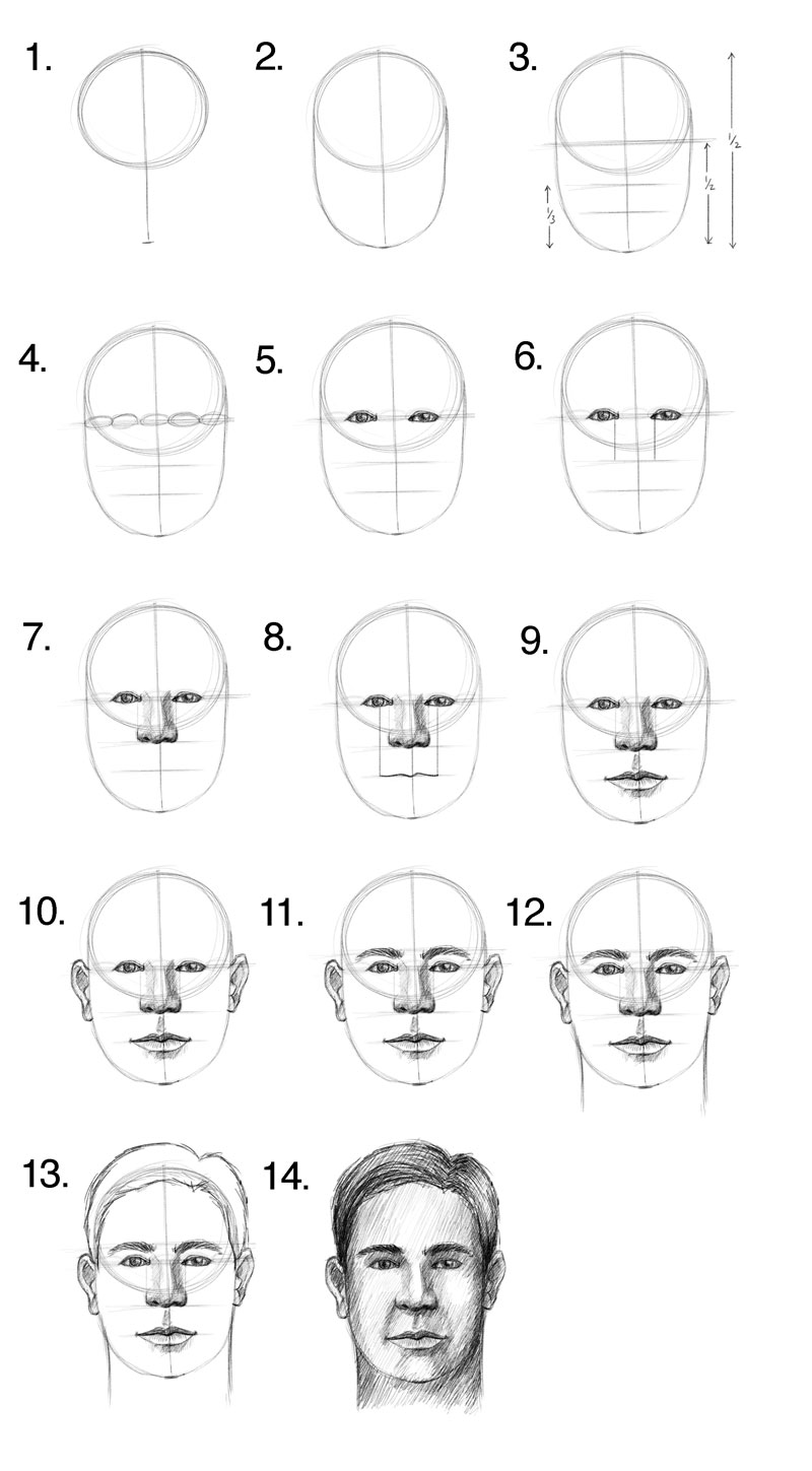 800x1449 How To Draw A Face - Face Drawing Step By Step