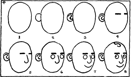 450x265 Drawing Faces Head In Eyes, Nose, Mouth, Ears Brows - Face Easy Drawing