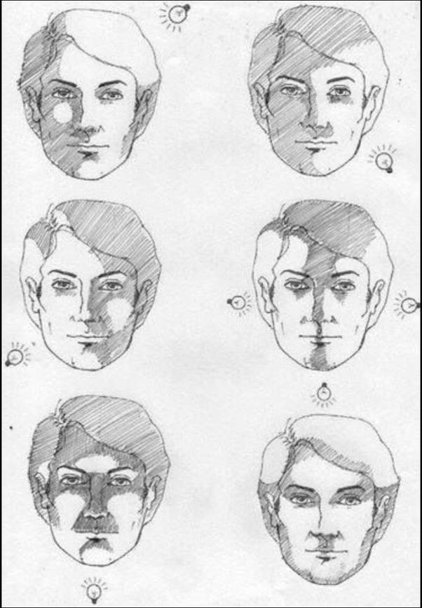 Face Perspective Drawing at Explore collection of