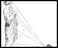 200x166 How To The Human Head, Face, And Body In Perspective Drawing - Face Perspective Drawing