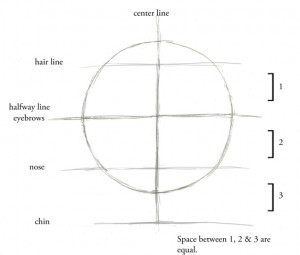 300x255 what everyone ought to know about proportions like sketch - Face Proportions Drawing