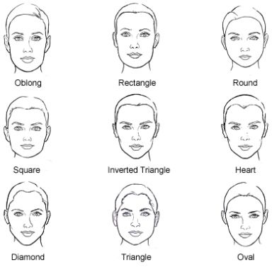 Face Shape Drawing at PaintingValley.com | Explore collection of Face ...
