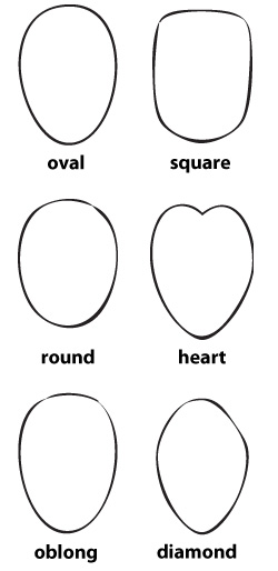 250x514 how to determine your face shape sheknows - Face Shape Drawing
