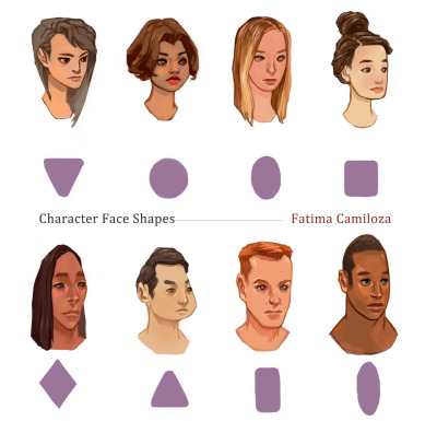 400x385 Face Shapes Tumblr - Face Shape Drawing