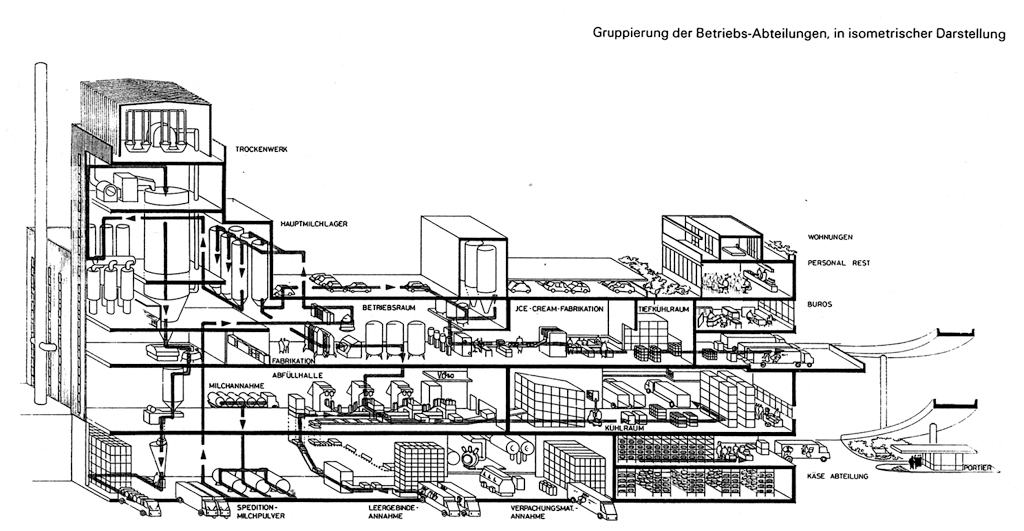 1024x531 Architecture Drawing Factory For Free Download - Factory Line Drawing