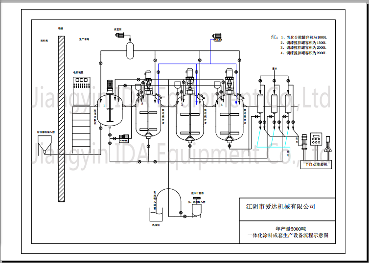 754x538 Ida Factory Latex Emulsion Paint Production Line,coating Complete - Factory Line Drawing