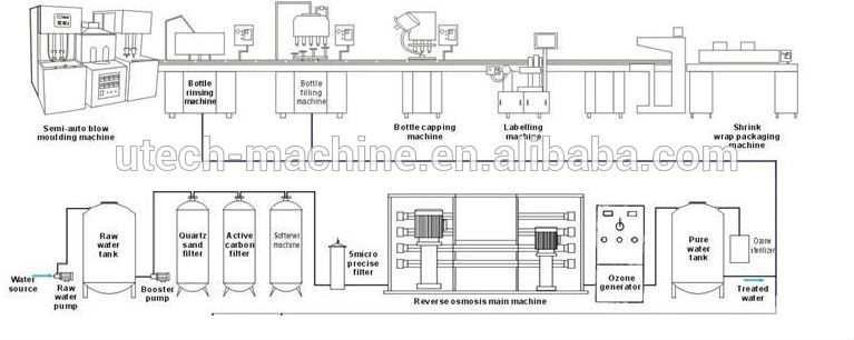 767x306 Semi Automatic Small Scale Mineral Water Plantmineral Water - Factory Line Drawing
