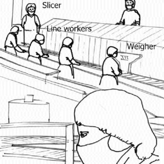 320x320 The Part Of The Production Line Under Study Download Scientific - Factory Line Drawing
