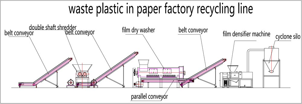 1000x347 Waste Plastic In Paper Factory Recycling Line Lianguan Recycling - Factory Line Drawing