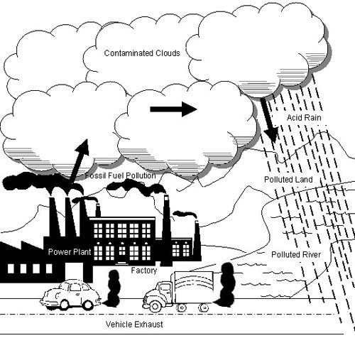 500x483 What's Air Got To Do With It Properties Quality - Factory Pollution Drawing