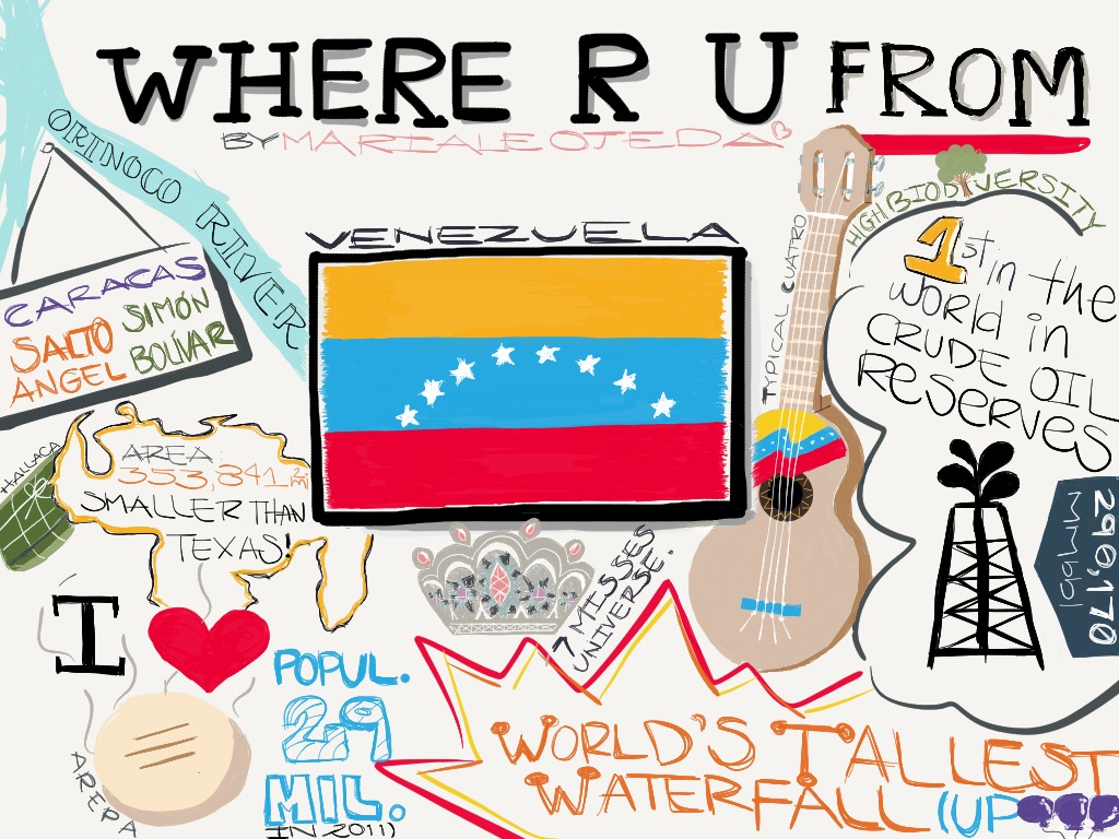1024x768 miscellaneous drawings the facts of venezuela doodle company - Facts Drawing
