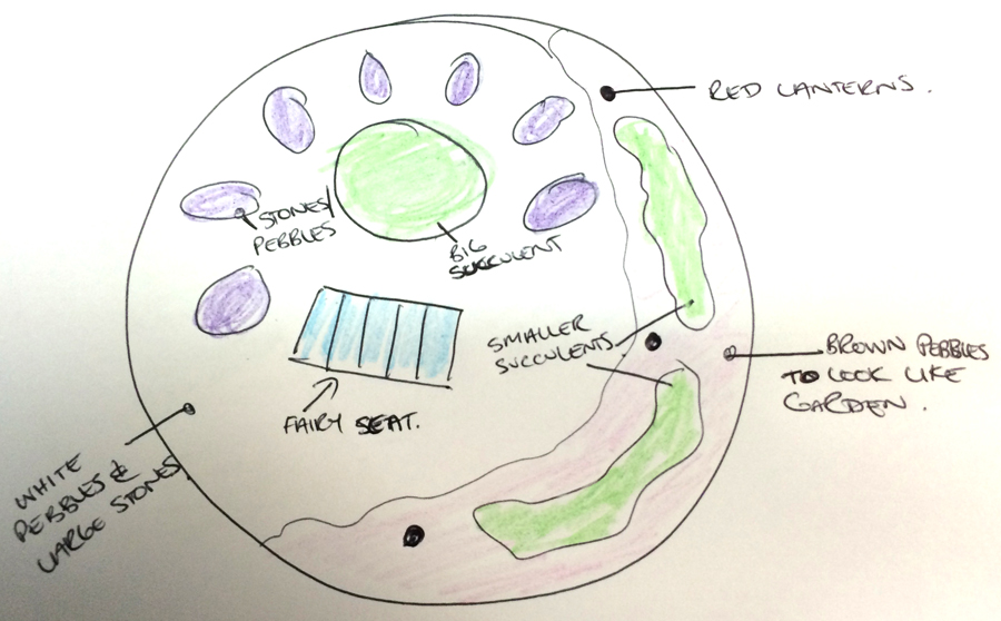 900x558 Miniature Terrarium Fairy Garden Design Drawing For Item Placement - Fairy Garden Drawing