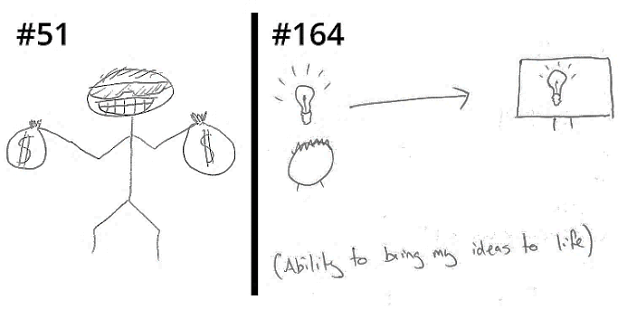683x342 examples of student drawings showing programming aspirations - Fame Drawing