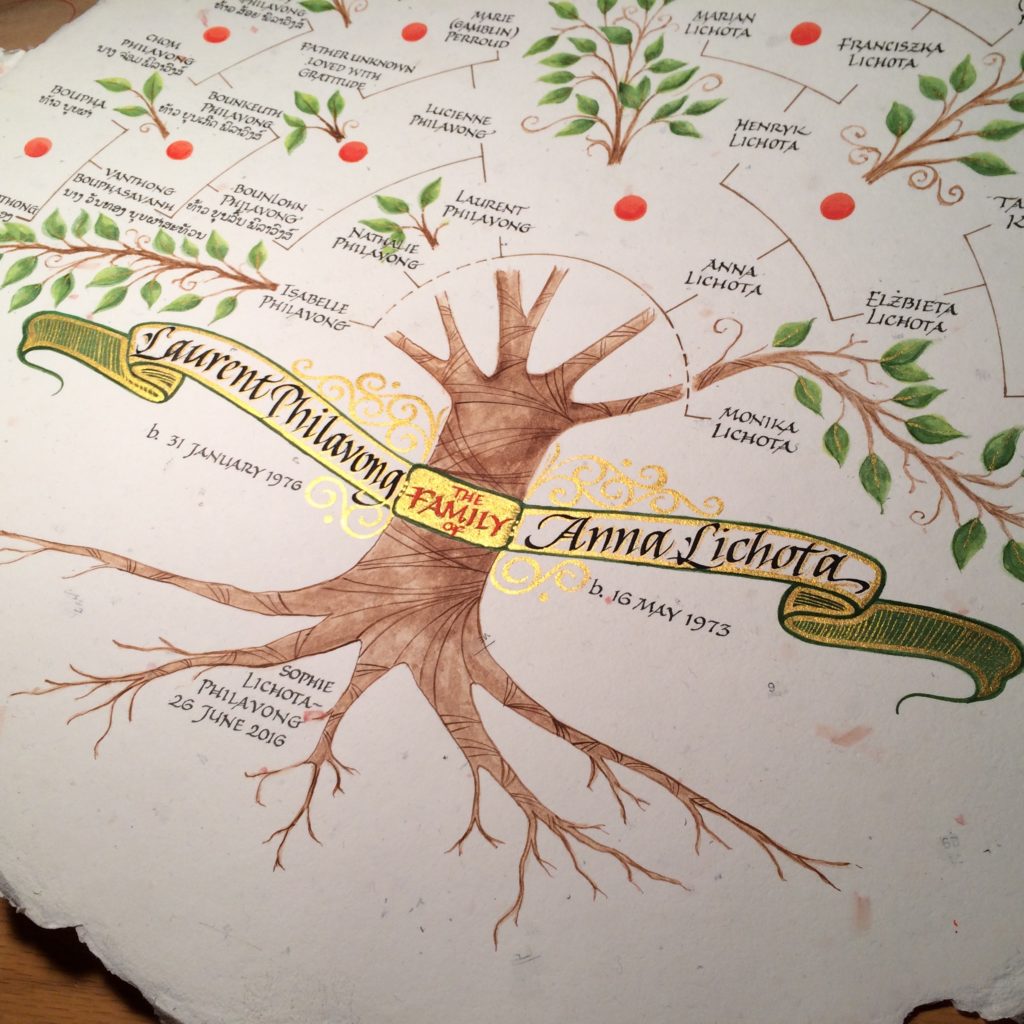 1024x1024 Family Trees Lettering Your Lineage Blog Of Holly Monroe - Family Tree Drawing