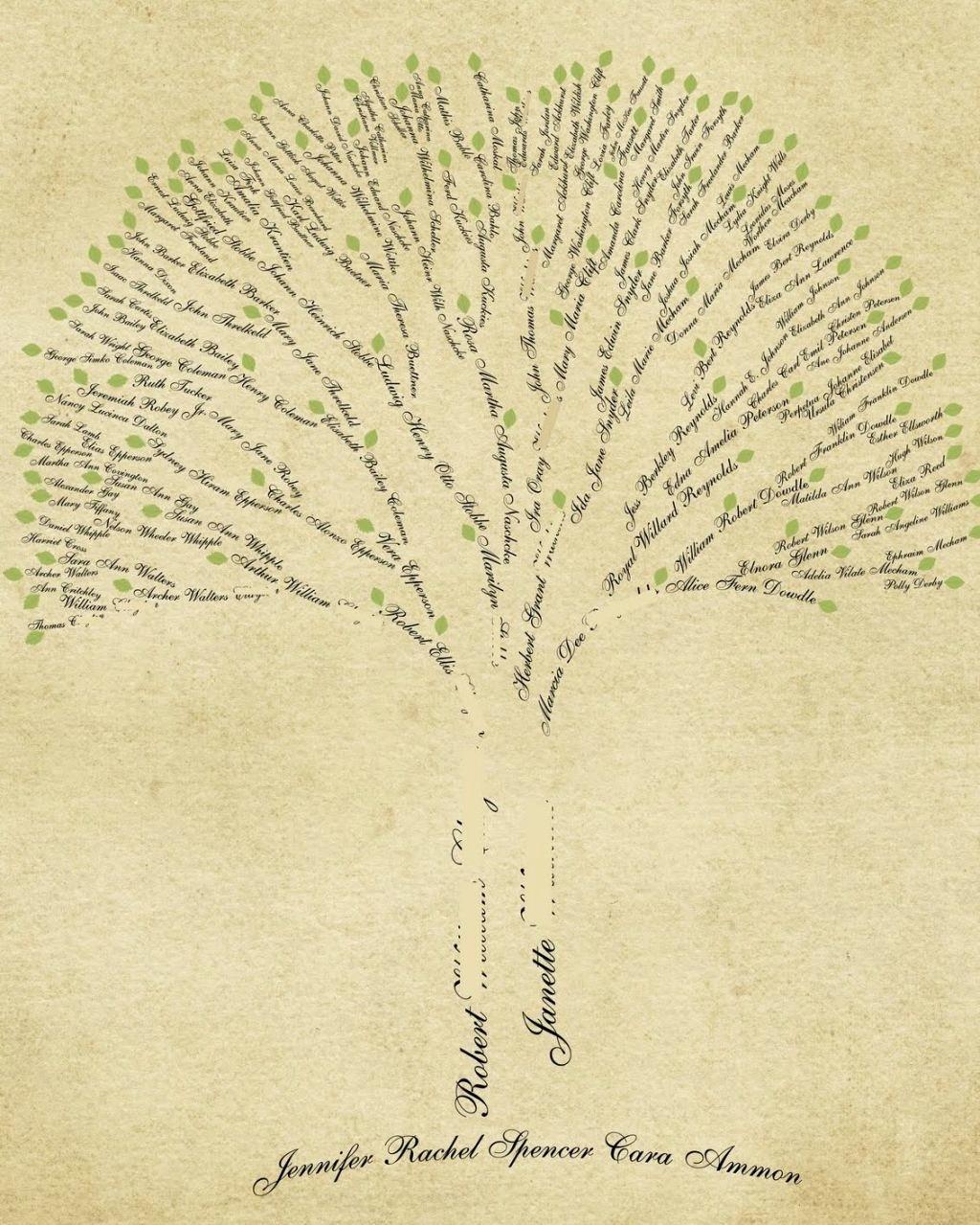 1024x1279 Family Tree Layout Ideas - Family Tree Drawing Ideas