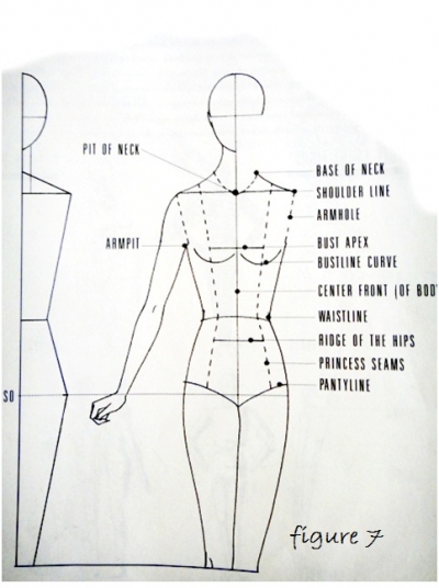 400x536 How To Make Fashion Illustration Learning Basic Figures - Fashion Drawing For Beginners