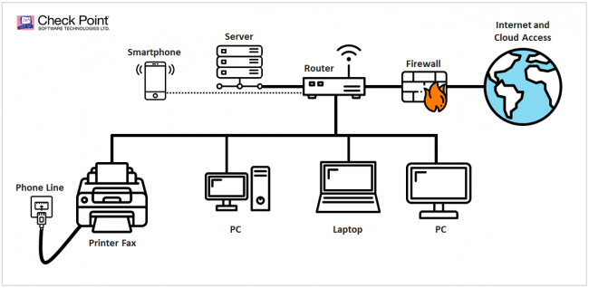 650x318 danger alert criminals can spread malware through fax machines - Fax Machine Drawing